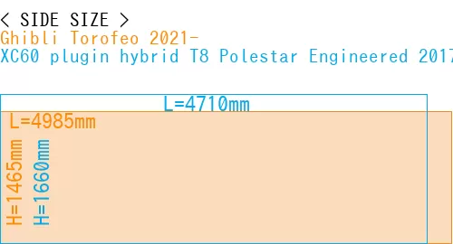 #Ghibli Torofeo 2021- + XC60 plugin hybrid T8 Polestar Engineered 2017-